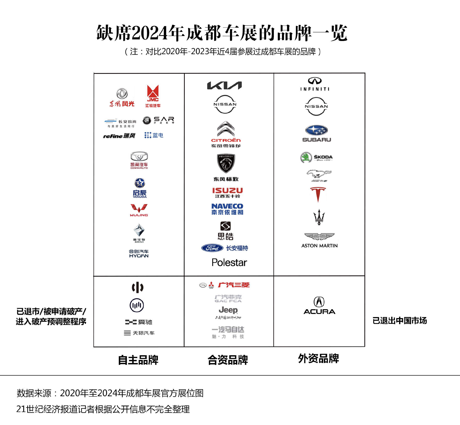 6 大趋势盘点：狂欢过后握紧拳头打仗龙8中国唯一入口2024 成都车展(图2)