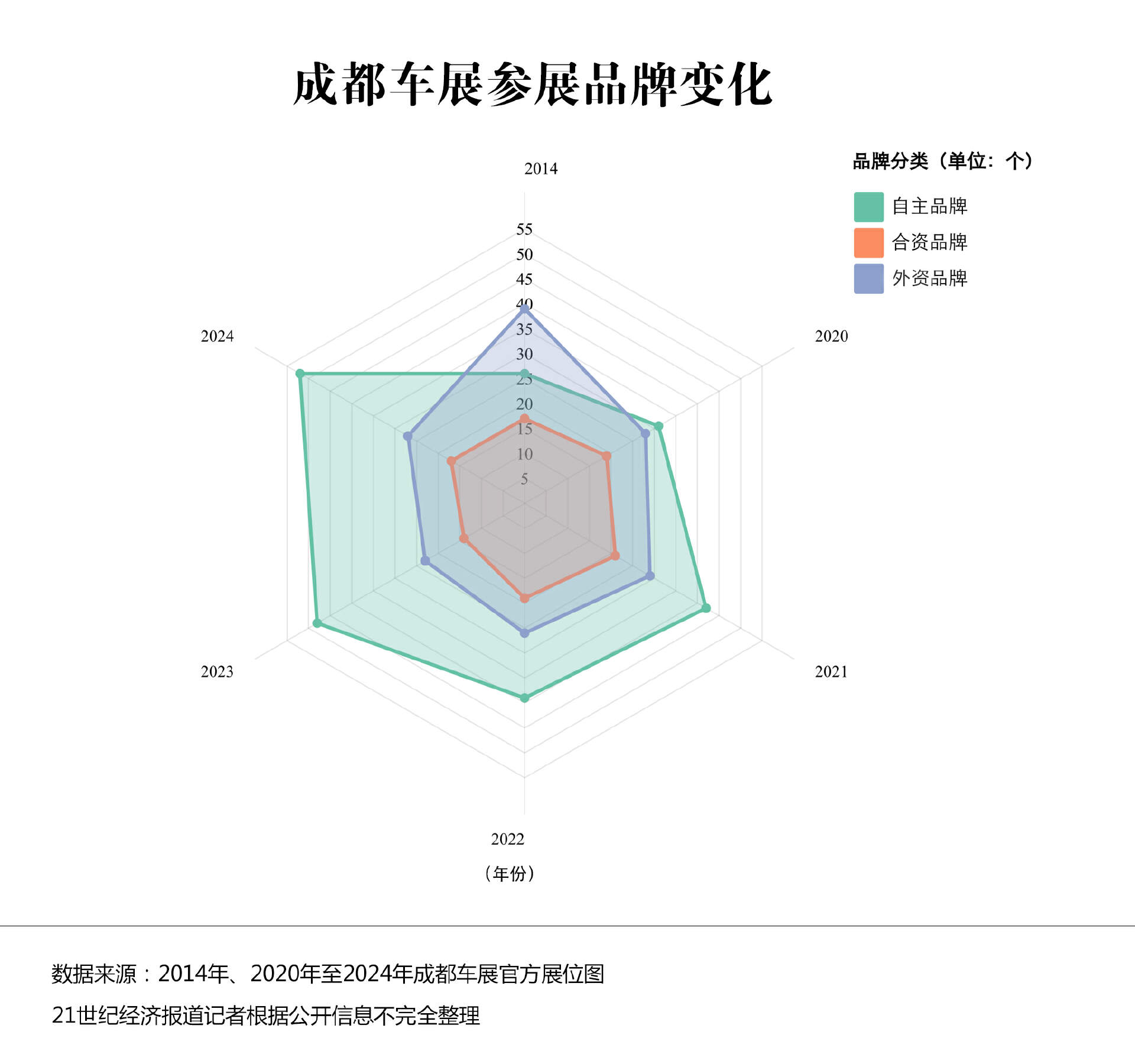 6 大趋势盘点：狂欢过后握紧拳头打仗龙8中国唯一入口2024 成都车展(图1)